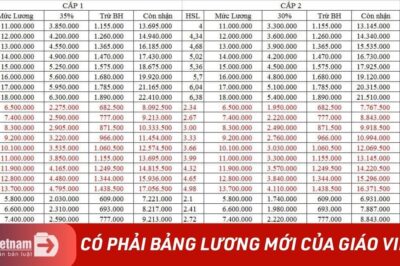 Danh sách 09 đ:;ối t;;ượng được nâng bậc lương từ 1/7: Giáo viên được “gọi tên”, nhưng ai mới thật sự được hưởng?